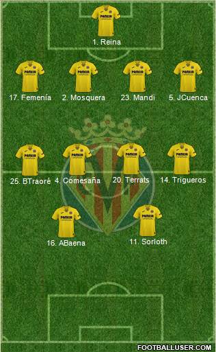 Villarreal C.F., S.A.D. Formation 2024