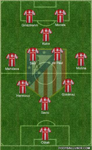 C. Atlético Madrid S.A.D. Formation 2024