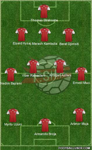 Albania Formation 2024