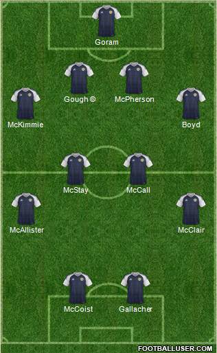 Scotland Formation 2024