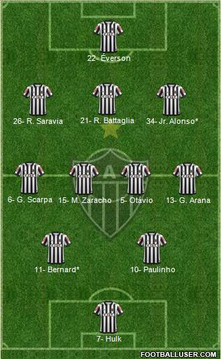 C Atlético Mineiro Formation 2024