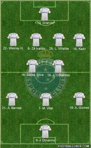 Cruzeiro EC Formation 2024