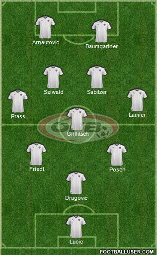 Austria Formation 2024