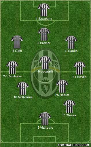 Juventus Formation 2024