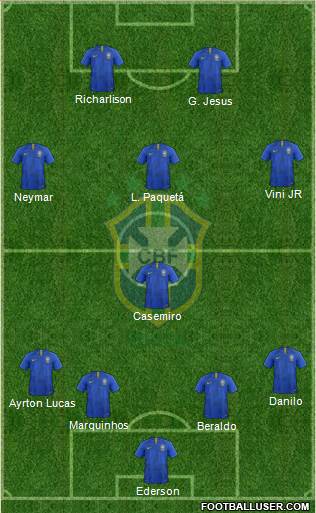 Brazil Formation 2024