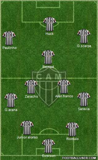 C Atlético Mineiro Formation 2024