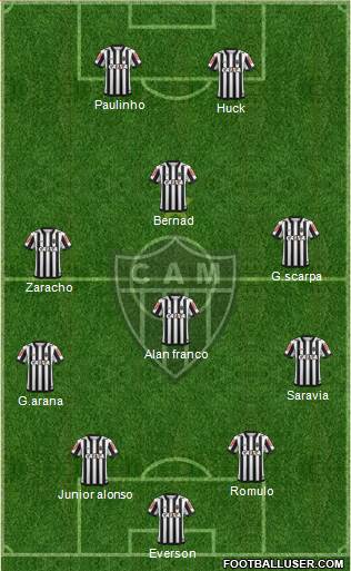 C Atlético Mineiro Formation 2024