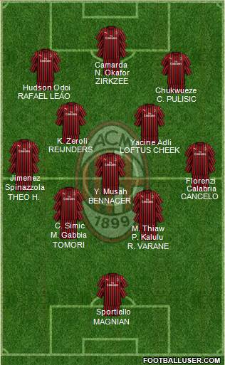 A.C. Milan Formation 2024