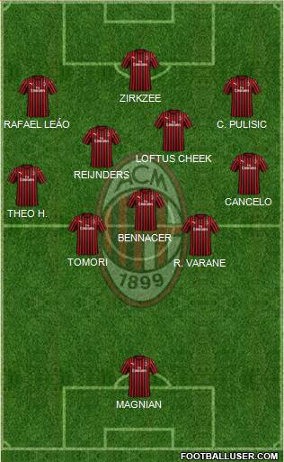 A.C. Milan Formation 2024