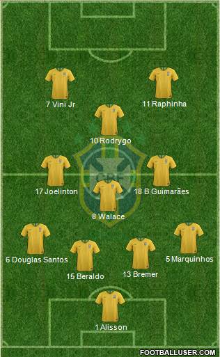 Brazil Formation 2024