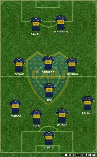 Boca Juniors Formation 2024