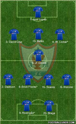 Águia de Marabá FC Formation 2024