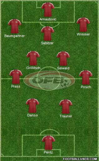 Austria Formation 2024