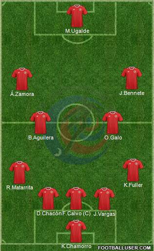 Costa Rica Formation 2024