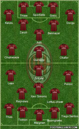 A.C. Milan Formation 2024