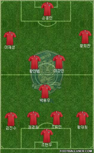 South Korea Formation 2024