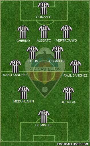 C.D. Castellón S.A.D. Formation 2024