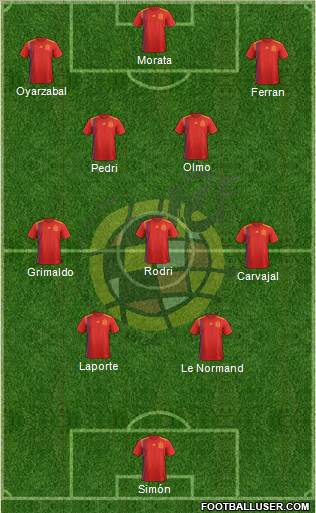 Spain Formation 2024