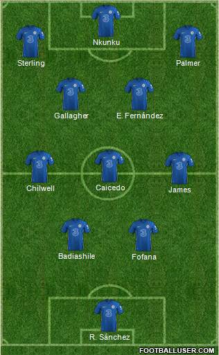 Chelsea Formation 2024