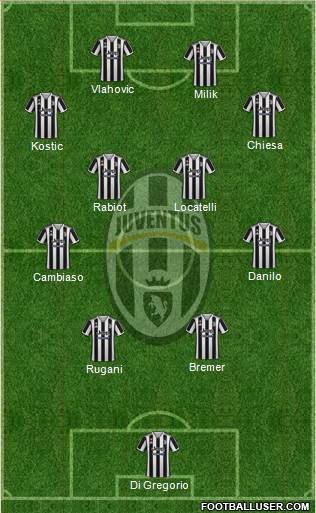 Juventus Formation 2024