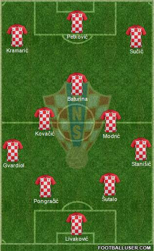 Croatia Formation 2024