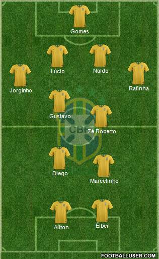 Brazil Formation 2024