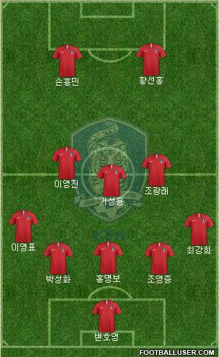 South Korea Formation 2024