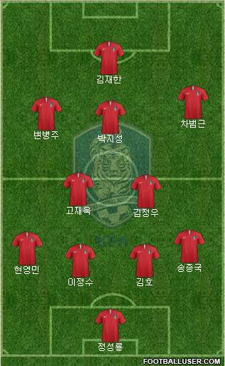 South Korea Formation 2024