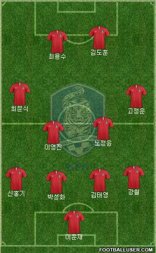 South Korea Formation 2024