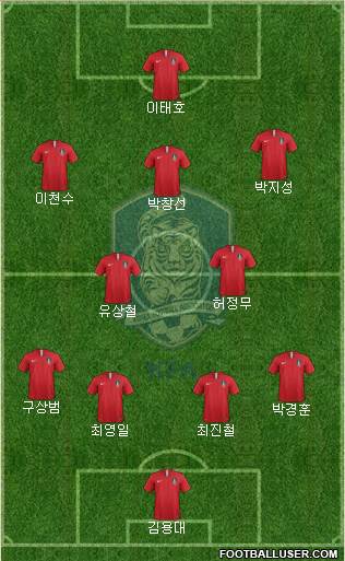 South Korea Formation 2024