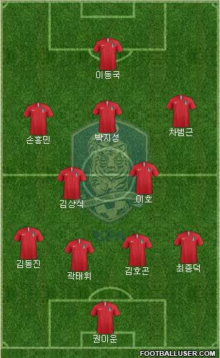 South Korea Formation 2024