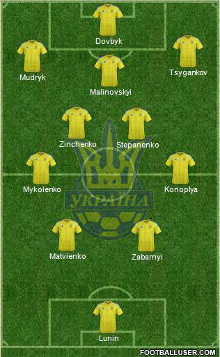 Ukraine Formation 2024