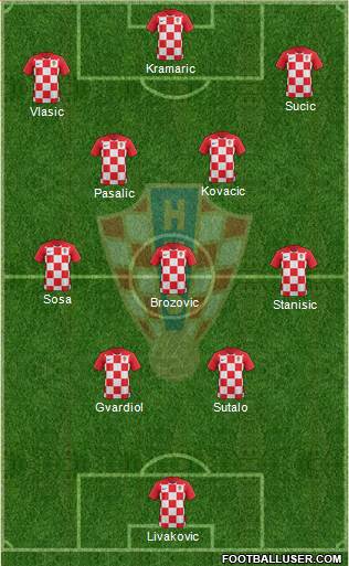 Croatia Formation 2024