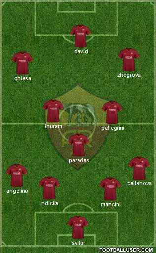 AS Roma Formation 2024