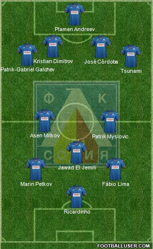 Levski (Sofia) Formation 2024