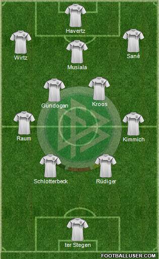 Germany Formation 2024