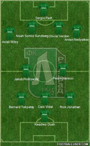 Ludogorets 1947 (Razgrad) Formation 2024