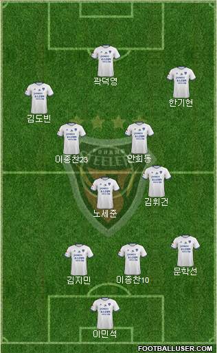 Pohang Steelers Formation 2024