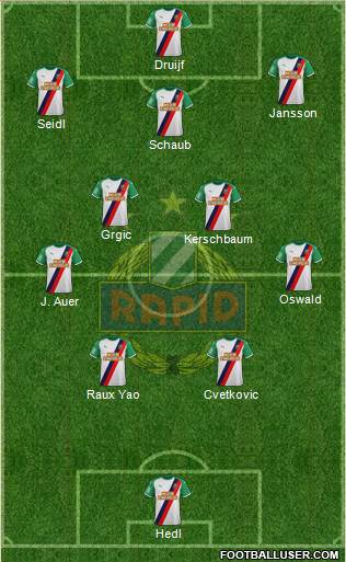 SK Rapid Wien Formation 2024