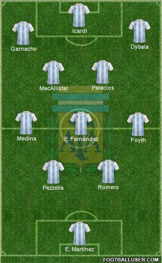 Argentina Formation 2024