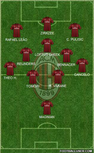 A.C. Milan Formation 2024