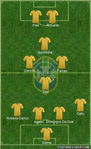 Brazil Formation 2024