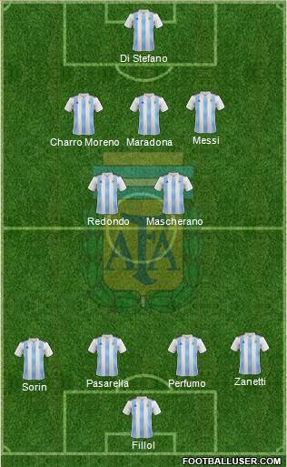 Argentina Formation 2024