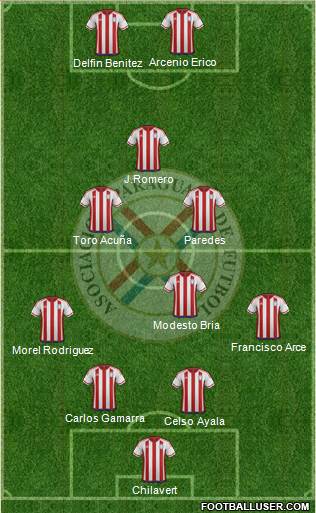 Paraguay Formation 2024