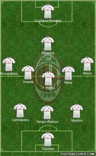 A.C. Milan Formation 2024