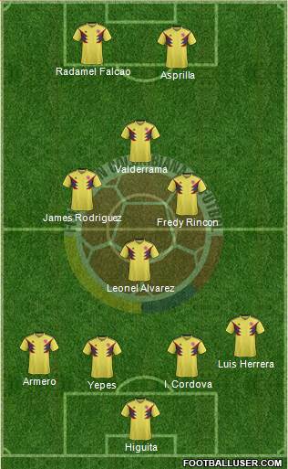 Colombia Formation 2024