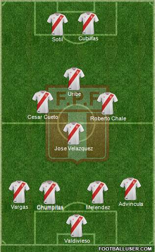 Peru Formation 2024