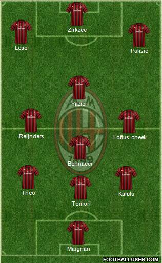 A.C. Milan Formation 2024