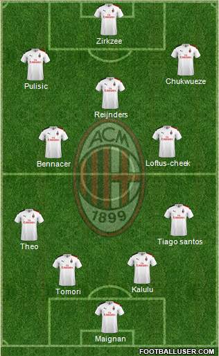 A.C. Milan Formation 2024