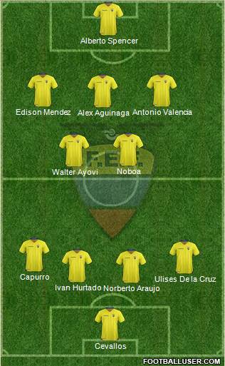 Ecuador Formation 2024